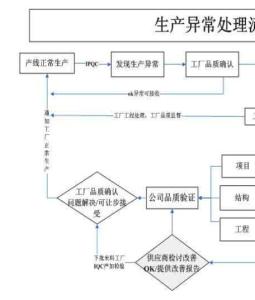 产线异常投诉如何处理 产线异常处理流程