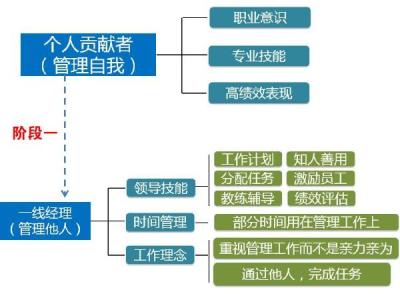 人才梯队搭建 如何搭建企业健康的领导梯队