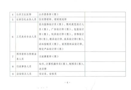 2017年劳动模范 公示 2017年国家职业资格目录清单公示全文完整名单(2)