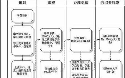 小学秋季开学典礼方案 小学秋季开学典礼流程