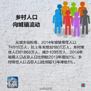 中国最新人口统计 最新关于中国人口日的演讲稿