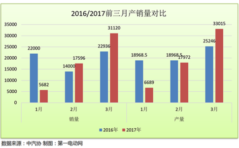 深圳市2017新能源补贴 2016-2017深圳市新能源车补贴政策