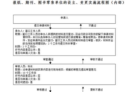 15年下半年时政 行政审批科15年上半年工作总结和下半年工作计划