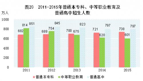 社会和人口统计体系 2014年人口社会科技统计工作总结及2015年工作思路