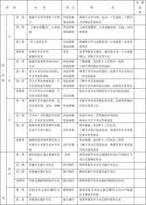 专科护士培训计划 新护士培训计划  五篇