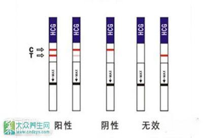 早孕试纸多久测出怀孕 什么时候用早孕试纸可以测出怀孕