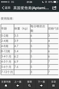 新生儿奶粉量需求表 新生儿奶粉量是多少