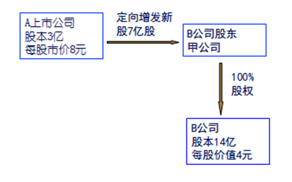 浅析供给侧改革论文 浅析证券发行注册制改革的法律问题(3)