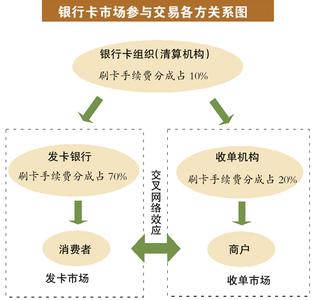 清算费用 清算过程中会产生什么费用