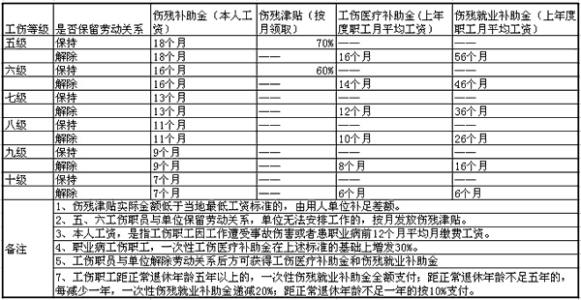 医疗过错赔偿标准 关于医疗过错赔偿标准规定