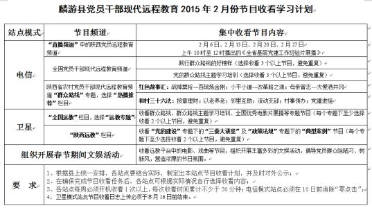 社区远程教育工作计划 2015年乡村远程教育工作计划