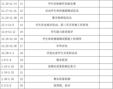 小学教研工作计划 小学教研工作计划3篇(4)