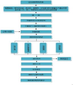 外商投资企业设立条件 外商投资公司设立的条件有哪些(2)