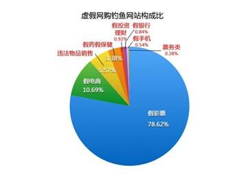 信用卡犯罪案例 信用卡犯罪案例分析