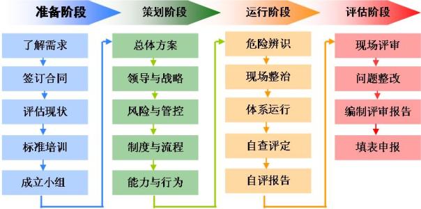 安全检查内容包括哪些 安全检查的主要内容