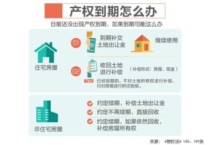 二手房房屋产权调查 了解二手房房屋产权状况的方法(2)