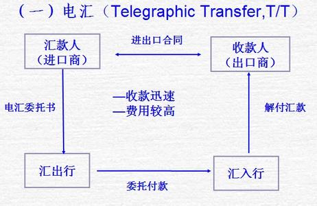 电汇流程 电汇的操作流程是怎样的