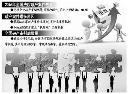 破产清算制度 关于完善我国破产清算人制度的建议