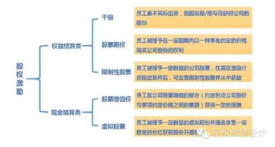 非上市公司股权激励 非上市公司股权激励是怎么操作的