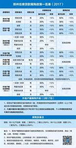 郑州限购政策2017 2017郑州社保政策