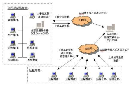 internet的特点 Internet的结构特点