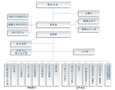 股东会 董事会 监事会 公司的监事会、股东会和董事会的职责是什么