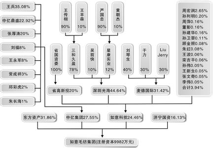 工商变更登记流程 办理债转股工商变更登记的流程是怎样的