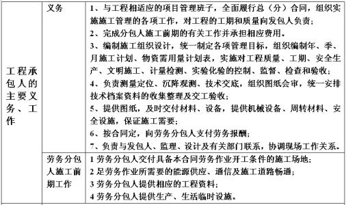 劳务合同是什么意思 劳务出口合同的主要内容是什么