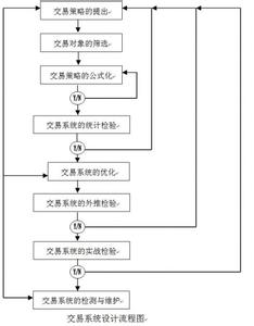 宿舍财产安全注意事项 分别财产制的定义与注意事项