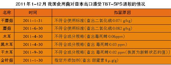 技术性贸易壁垒 技术性贸易壁垒的主要内容是什么