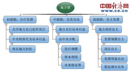 祁连山自然保护区范围 自然之债的范围包括哪些