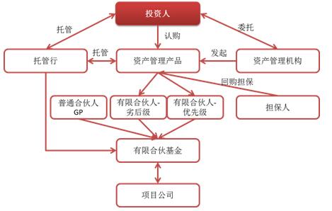 合伙协议必备条款指引 合伙型基金合伙协议所需条款有哪些