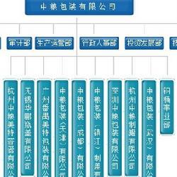 公务员职位分类制度 何为公务员职位分类制度