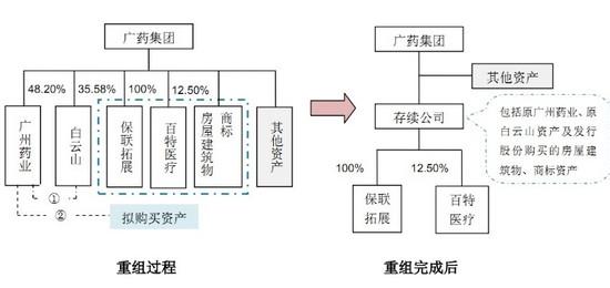 换股吸收合并如何计算 如何进行换股吸收合并