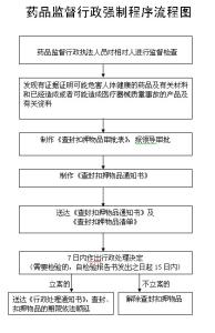 食品药品行政处罚程序 申请药品行政保护的程序是怎样的(2)