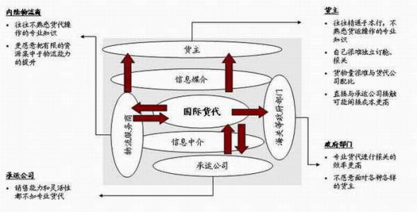 危险货物承运人责任险 危险货物承运人有哪些权利