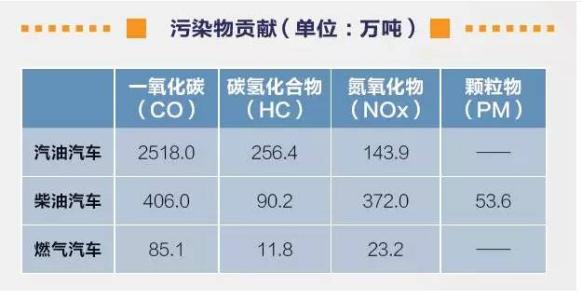 2017外地车转京的标准 2017京六燃油标准