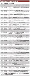 2017年湖南高考政策 2016-2017湖南高考政策