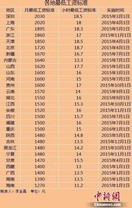 内江社保2016上调工资 2016-2017内江社保改革标准