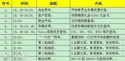 简单开业典礼流程 开业典礼流程