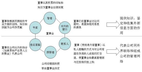 股权结构与公司治理 股权结构、公司章程与公司治理三者关系