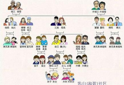 中国家庭关系 怎么理解我国的家庭关系