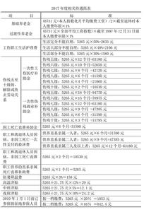 2017农村干部退休政策 2017年军队退休干部工资政策