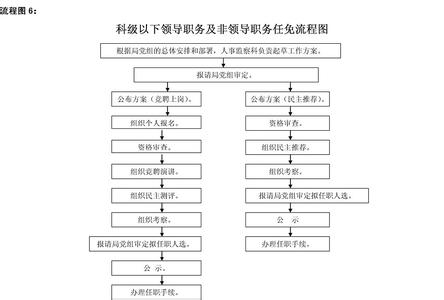 联系人职务 领导职务与非领导职务的联系