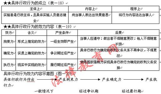 行政行为的主体特征 具体行政行为有哪些特征