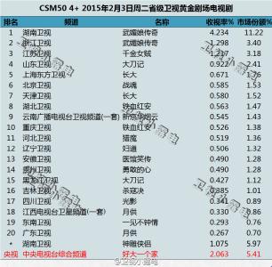 韩剧收视率排行榜 2015韩剧收视率排行榜top10