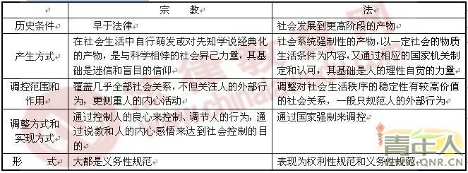 司法与政治的关系 法理学司法考点之法与经济、政治和宗教的关系