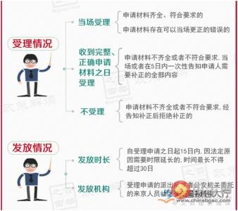 杭州暂住证2017怎么办 杭州居住证办理流程