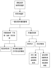 刑事附带民事诉讼 刑事附带民事诉讼的基本内容(2)