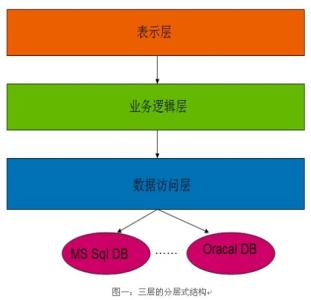 相邻关系纠纷 相邻关系纠纷的特点与难点分析(2)